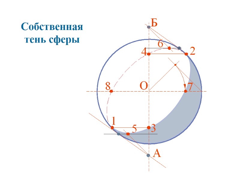 Собственная тень сферы